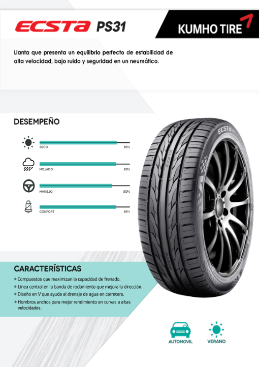 Llanta 225/55ZR17 Kumho 101W XL ECSTA PS31